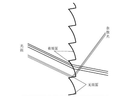 菲涅尔麻豆AV片在线播放作用及原理介绍