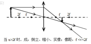 凸麻豆AV片在线播放成像五种情况图