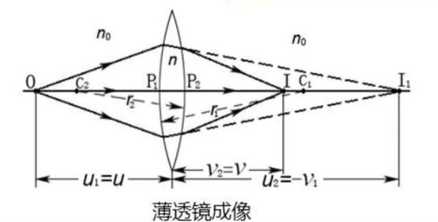 光学薄麻豆AV片在线播放成像公式